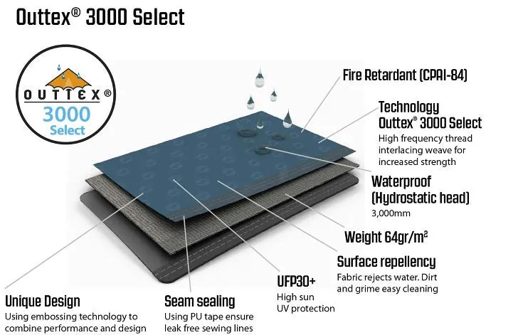 Outwell Tent Windscreen